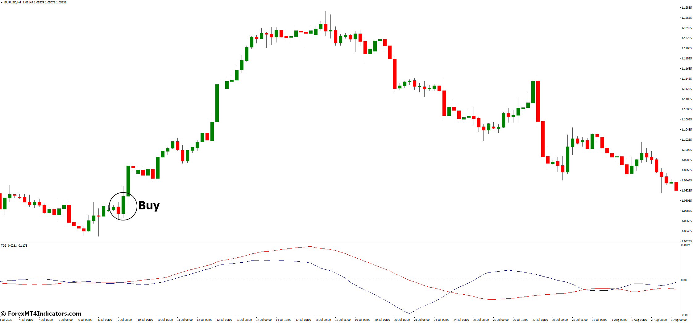 How to Trade with TDI MT4 Indicator - Buy Entry