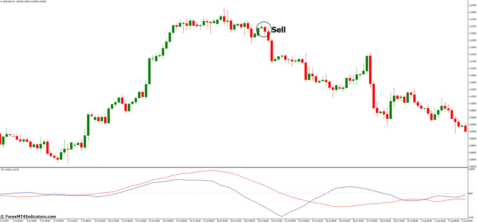 How to Trade with TDI MT4 Indicator - Sell Entry
