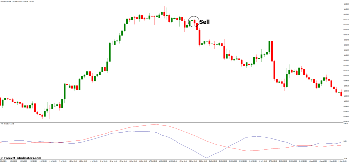 How to Trade with TDI MT4 Indicator - Sell Entry
