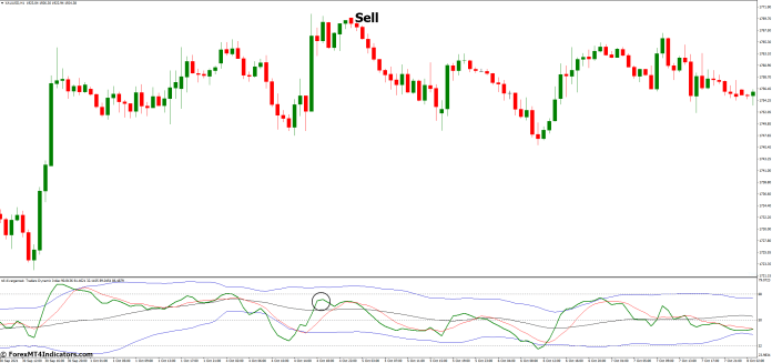 How to Trade with TDI RT Alerts Divergence MT4 Indicator - Sell Entry