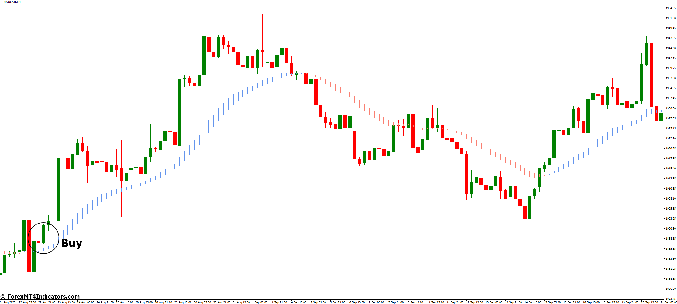 How to Trade with Trend Lord NRP MT4 Indicator - Buy Entry
