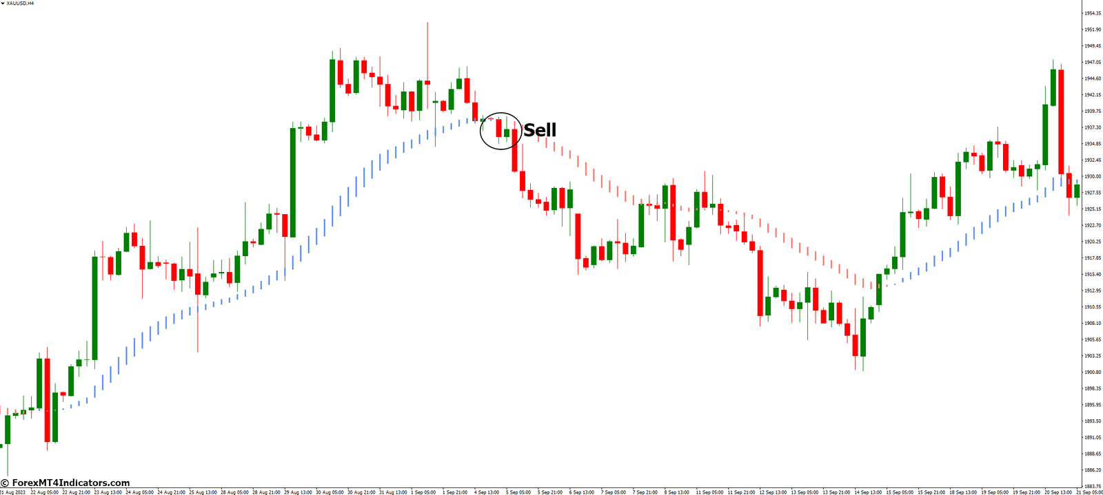 How to Trade with Trend Lord NRP MT4 Indicator - Sell Entry