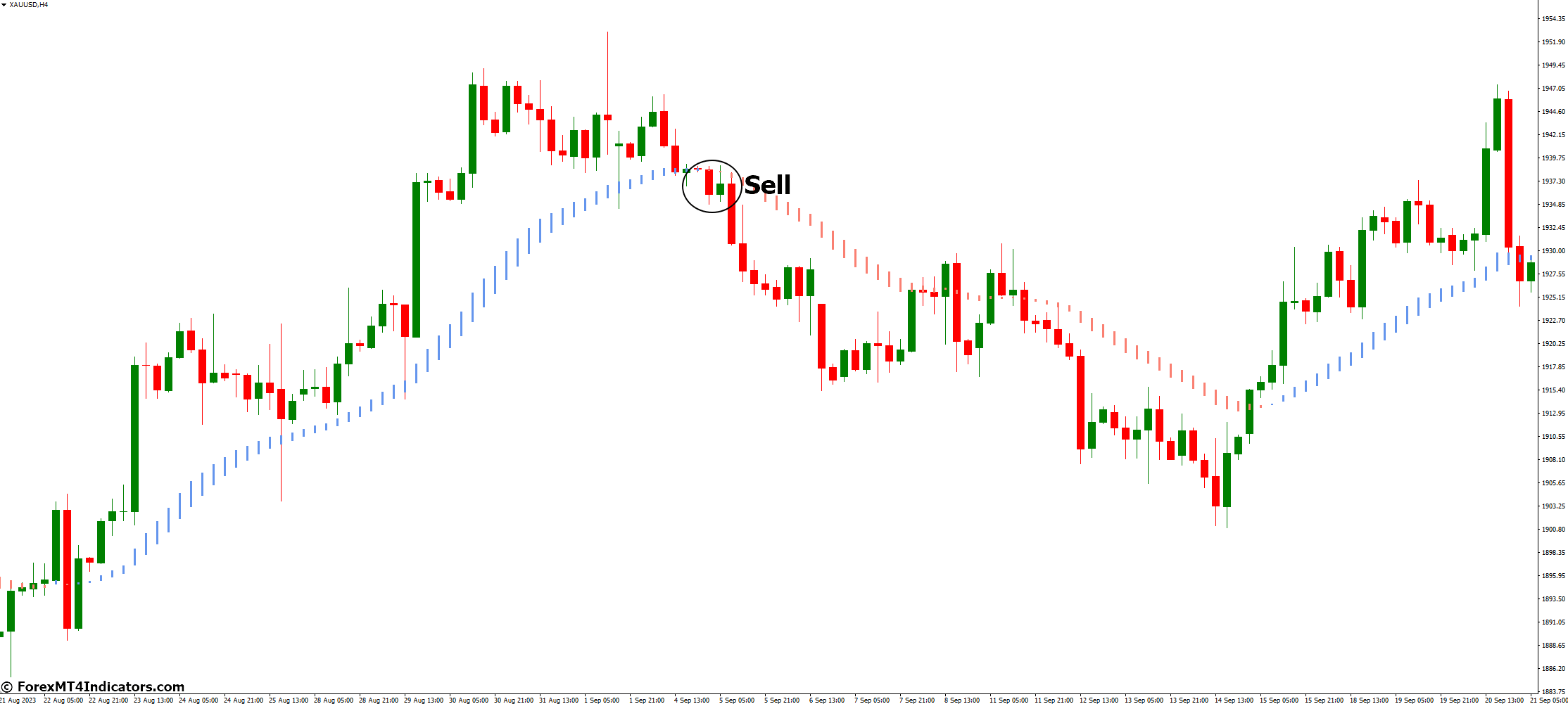 How to Trade with Trend Lord NRP MT4 Indicator - Sell Entry