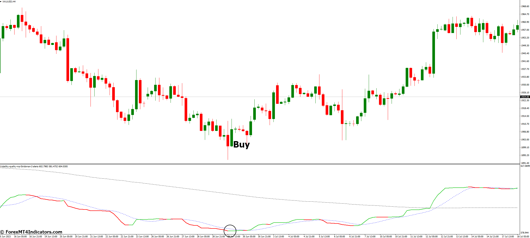 Volatility Quality MT4 Indicator NRP 3 How to Trade with Volatility Quality MT4 Indicator NRP - Buy Entry