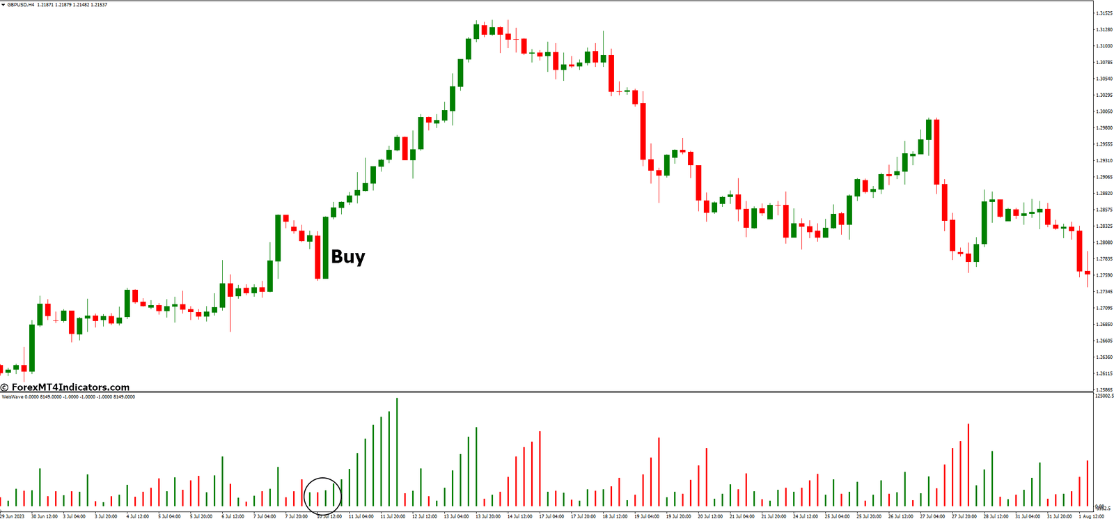 How to Trade with WeisWave MT4 Indicator - Buy Entry