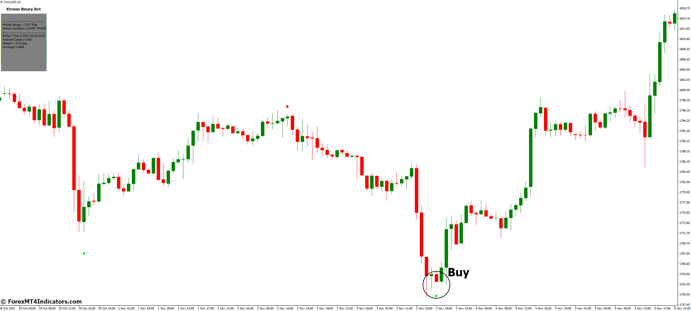 How to Trade with Xtreme Binary Bot MT4 Indicator - Buy Entry