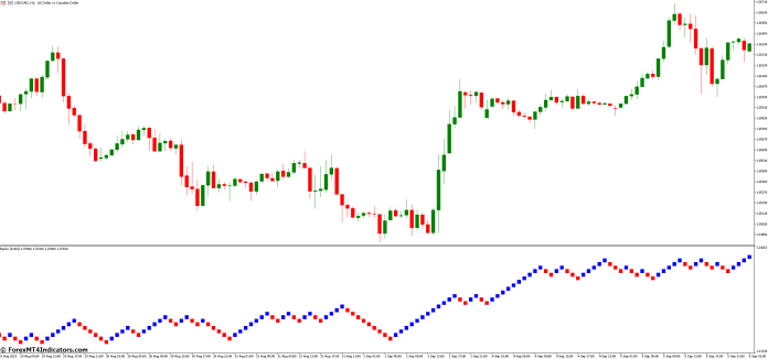 How to Use Renko MT5 Indicator Effectively