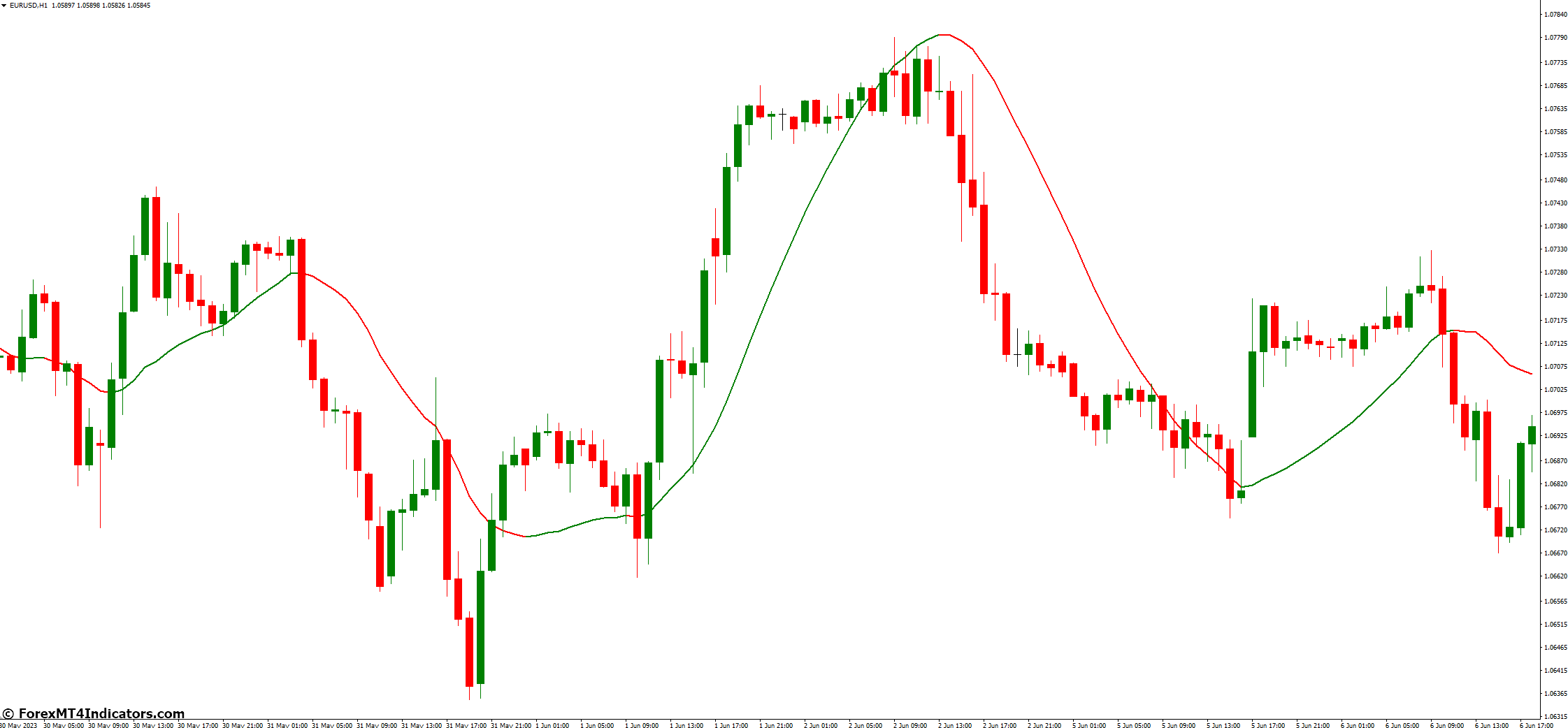 exit-mt4-indicator-forexmt4indicators