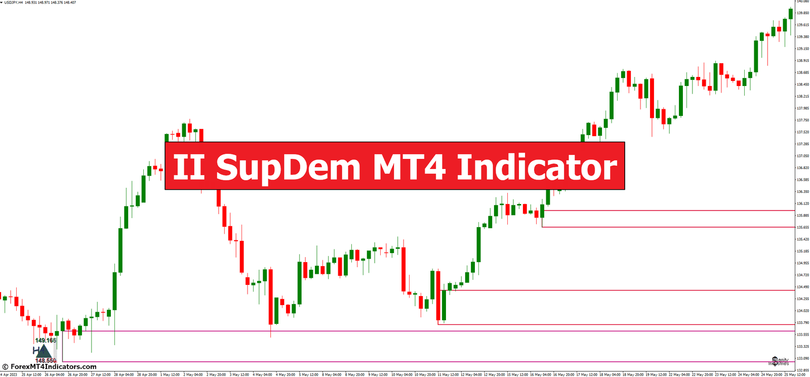 II SupDem MT4 Indicator