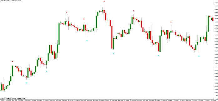 Incorporating Channel Signal MT4 Indicator into Your Trading Strategy