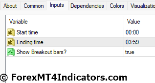 Intraday Channel Breakout MT4 Indicator 5 Intraday Channel Breakout MT4 Indicator Settings