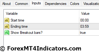 Intraday Channel Breakout MT4 Indicator Settings
