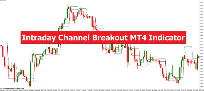Intraday Channel Breakout MT4 Indicator Intraday Channel Breakout MT4 Indicator