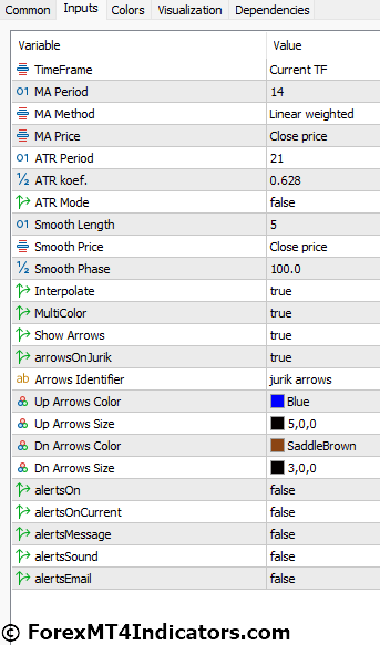 Keltner Channel With Signals MT5 Indicator 5 Keltner Channel With Signals MT5 Indicator Settings