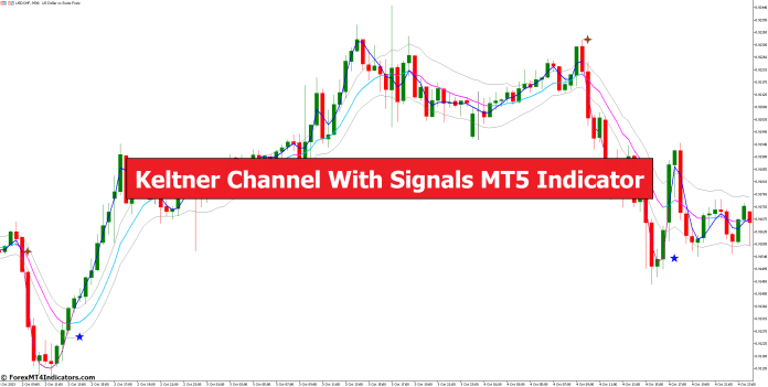 Keltner Channel With Signals MT5 Indicator