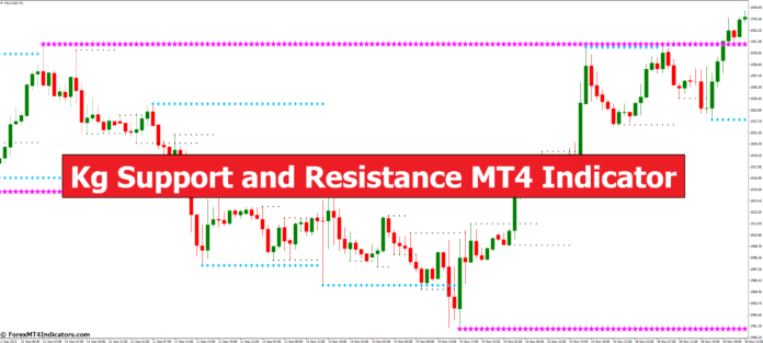Kg Support and Resistance MT4 Indicator
