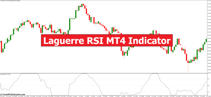 Laguerre RSI MT4 Indicator