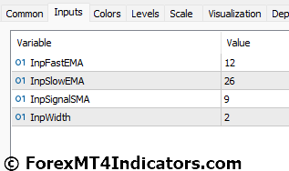 MACD 4C MT5 Indicator Settings