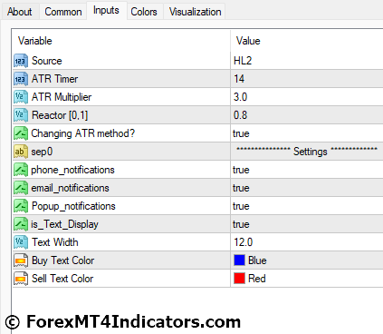 MSP MT4 Indicator 5 MSP MT4 Indicator Settings