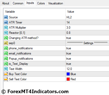 MSP MT4 Indicator Settings