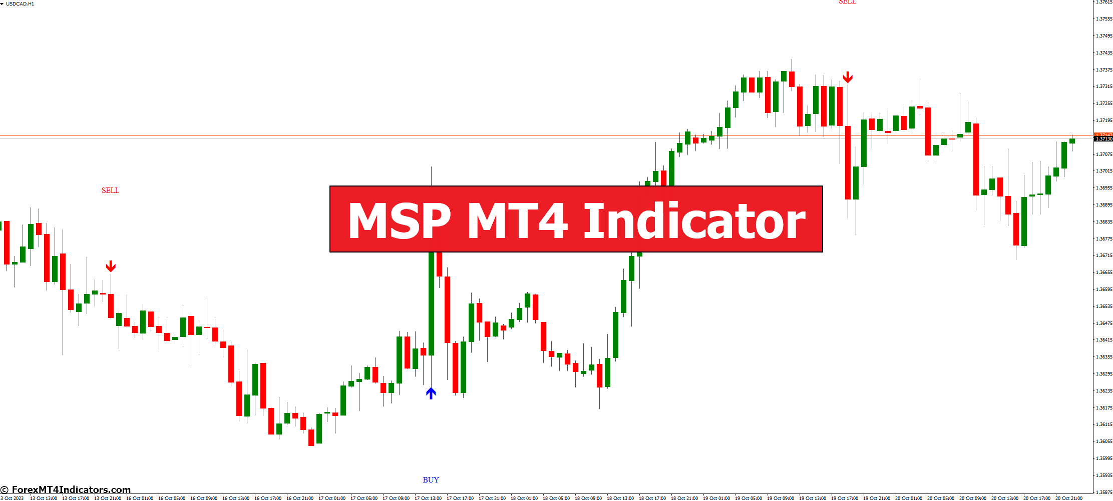 MSP MT4 Indicator 1 MSP MT4 Indicator