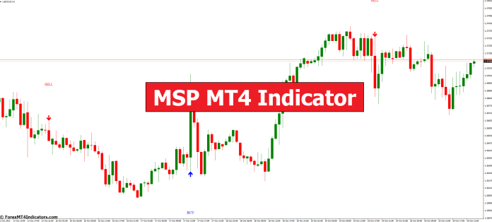 MSP MT4 Indicator