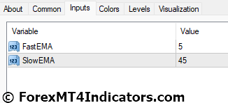 MTF MACD MT4 Indicator Settings