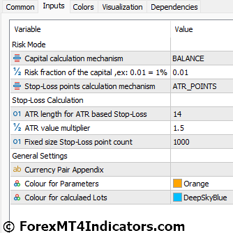 Money Management MT5 Indicator 3 Money Management MT5 Indicator Settings
