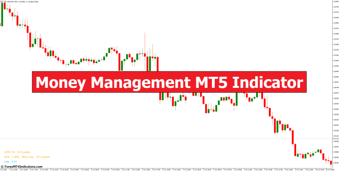 Money Management MT5 Indicator Money Management MT5 Indicator