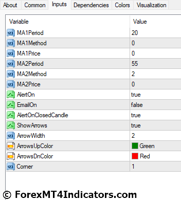 Moving Average Ribbon MT4 Indicator Settings