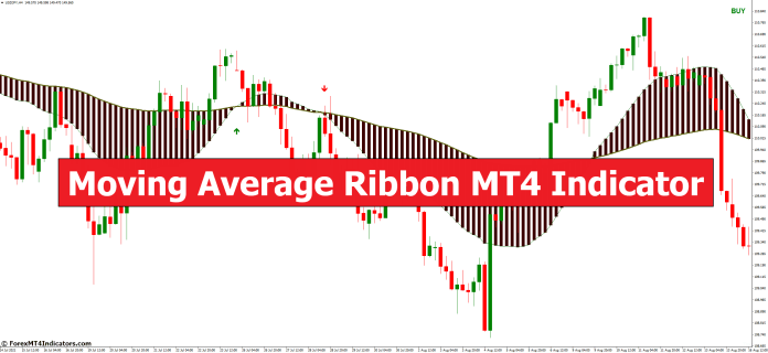 Moving Average Ribbon MT4 Indicator