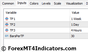 Multi Time Frame MT5 Indicator 4 Multi Time Frame MT5 Indicator Settings
