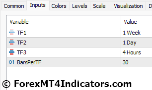 Multi Time Frame MT5 Indicator Settings