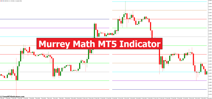 Murrey Math MT5 Indicator
