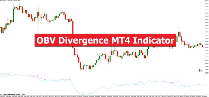 OBV Divergence MT4 Indicator