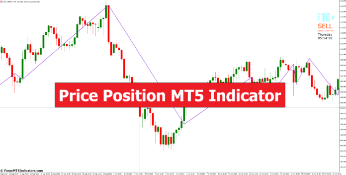 Price Position MT5 Indicator