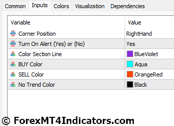 Price Position MT5 Indicator Settings