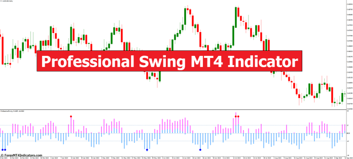 Professional Swing MT4 Indicator