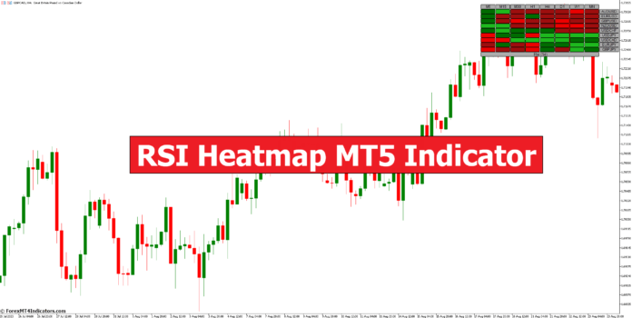 RSI Heatmap MT5 Indicator RSI Heatmap MT5 Indicator