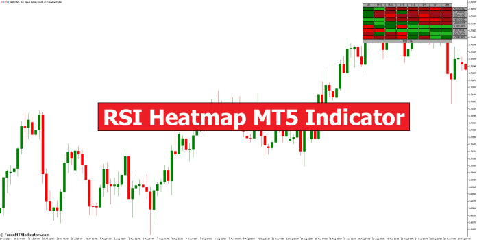 RSI Heatmap MT5 Indicator
