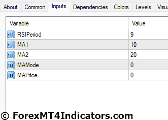 RSI on MA MT4 Indicator Settings