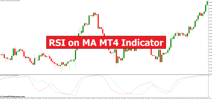 RSI on MA MT4 Indicator