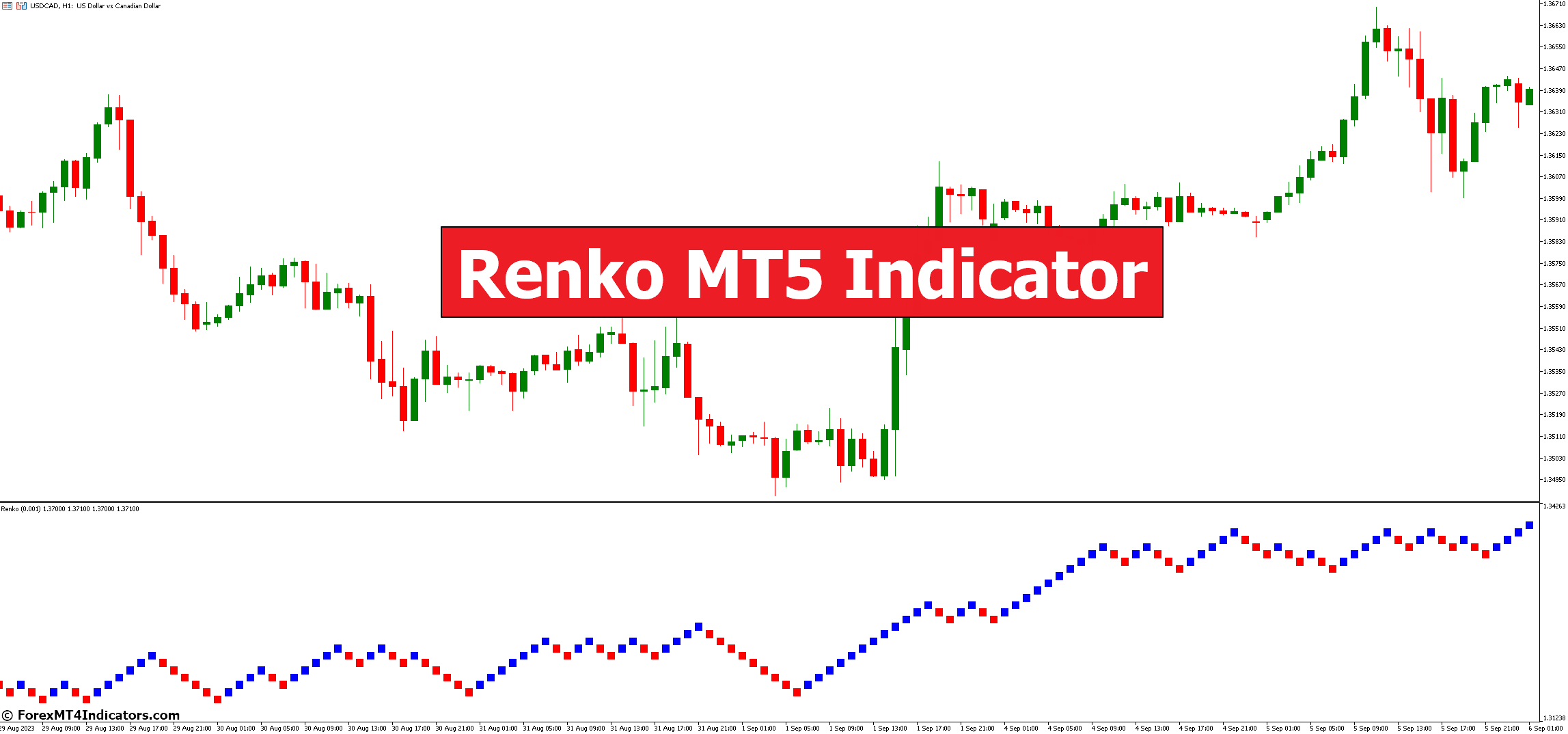 Renko MT5 Indicator 1 Renko MT5 Indicator