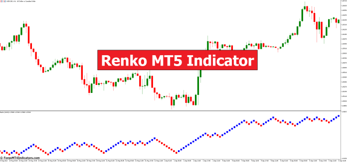 Renko MT5 Indicator