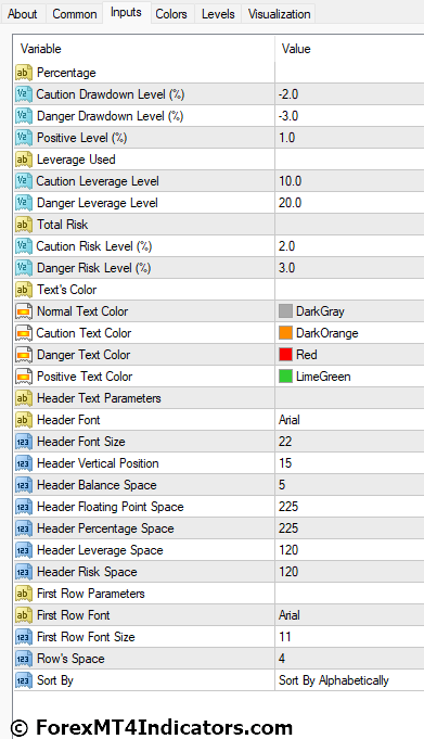 Risk Management MT4 Indicator Settings