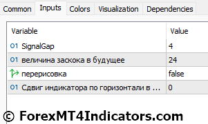 Super Signal V3 MT5 Indicator 5 Super Signal V3 MT5 Indicator Settings