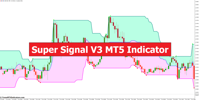 Super Signal V3 MT5 Indicator