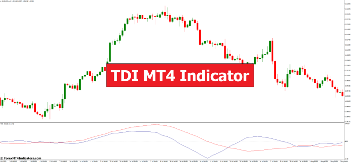 TDI MT4 Indicator