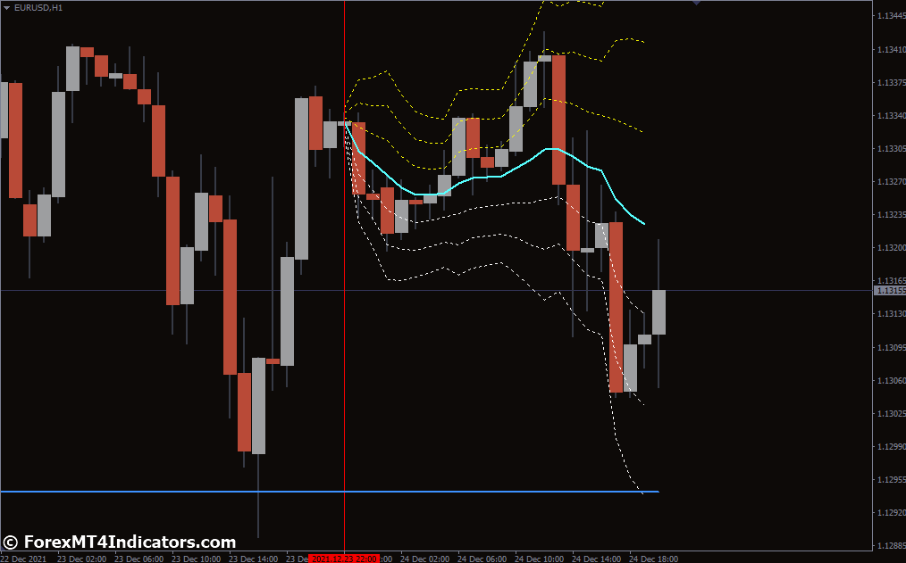 Using VWAP Plus MT4 for Intraday Trading