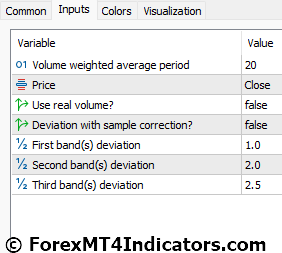 VWAP Bands MT5 Indicator Settings